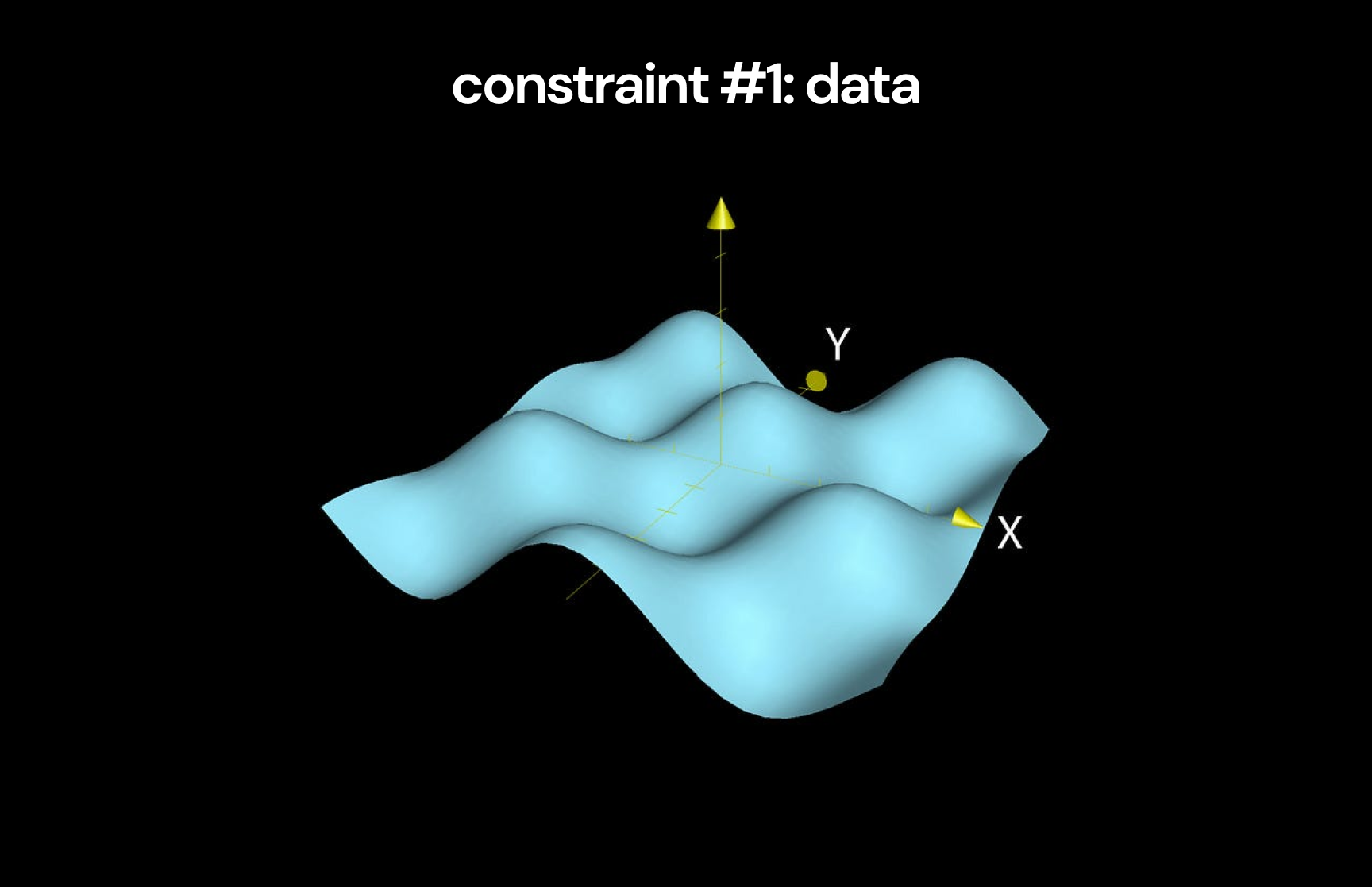 constraint-1-data