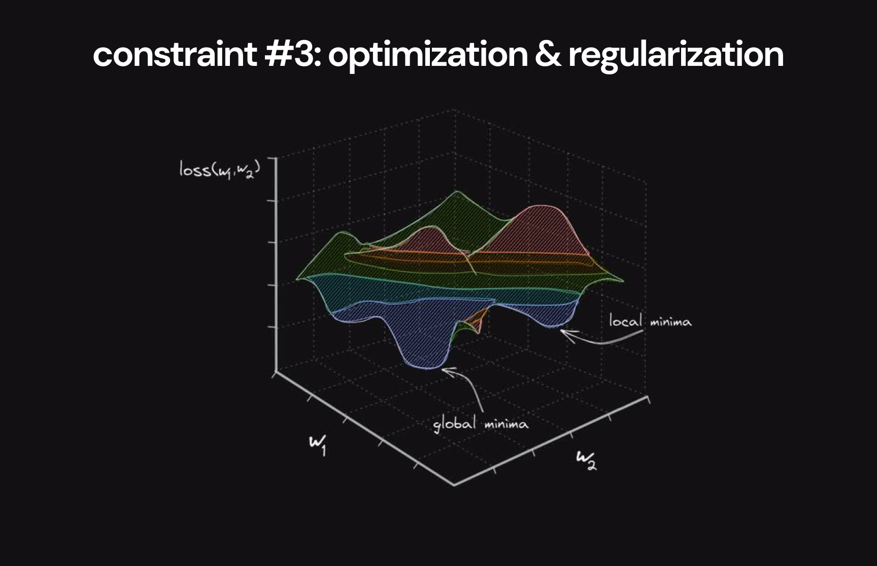constraint-3-optimization-and-regularization