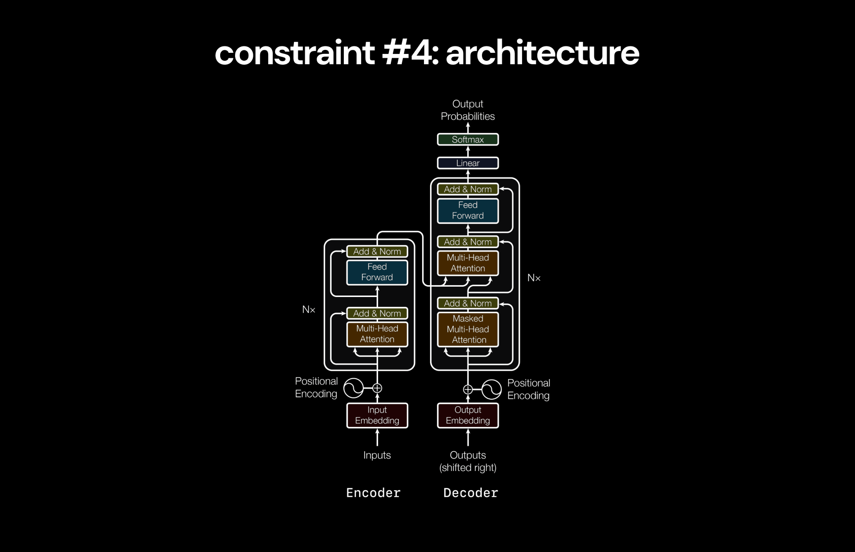 constraint-4-architecture