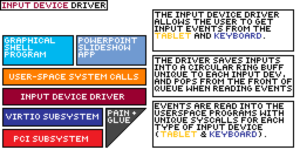 Input Driver