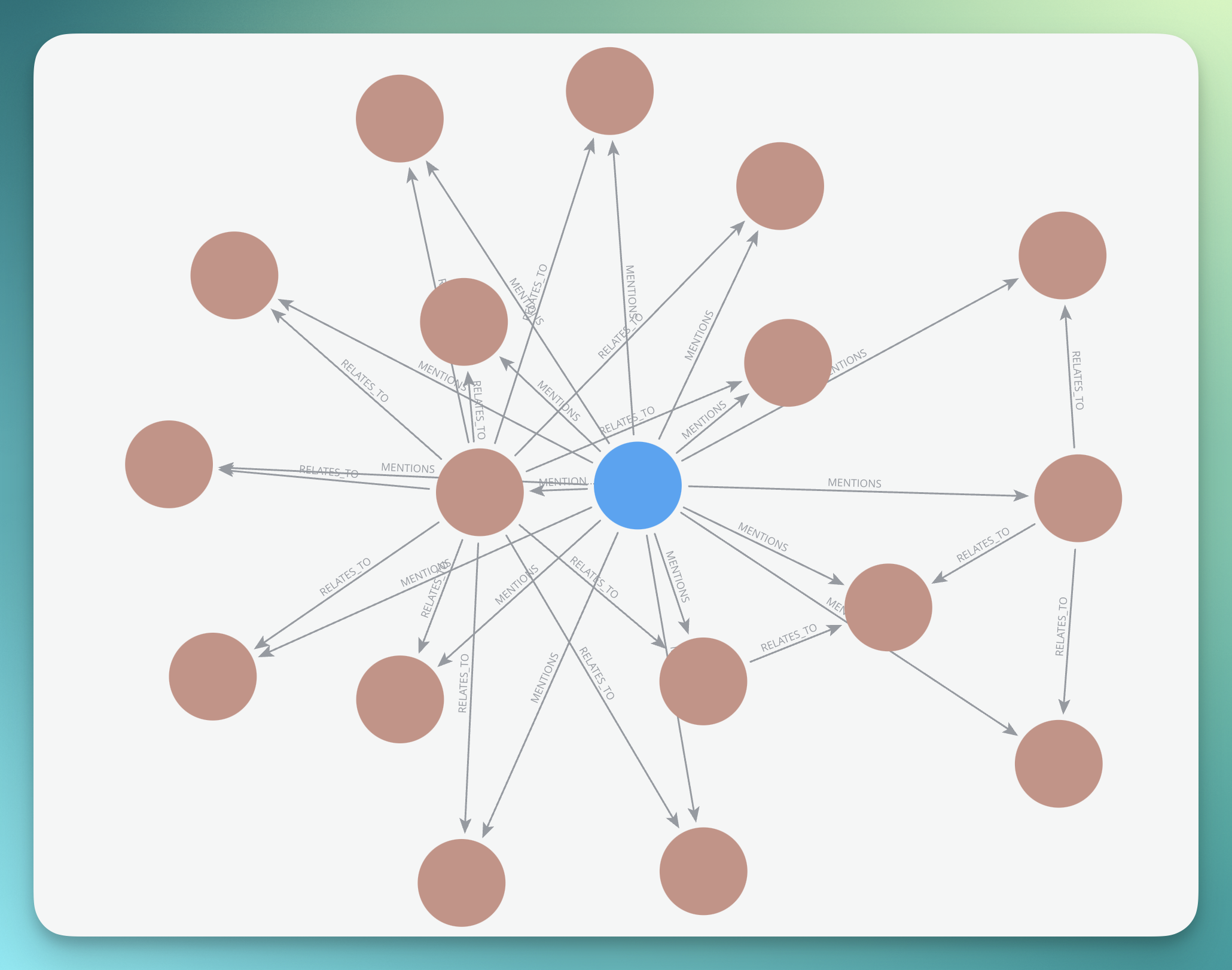 Graph Database Visualization