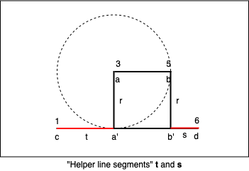 "Helper line segments" t, and s