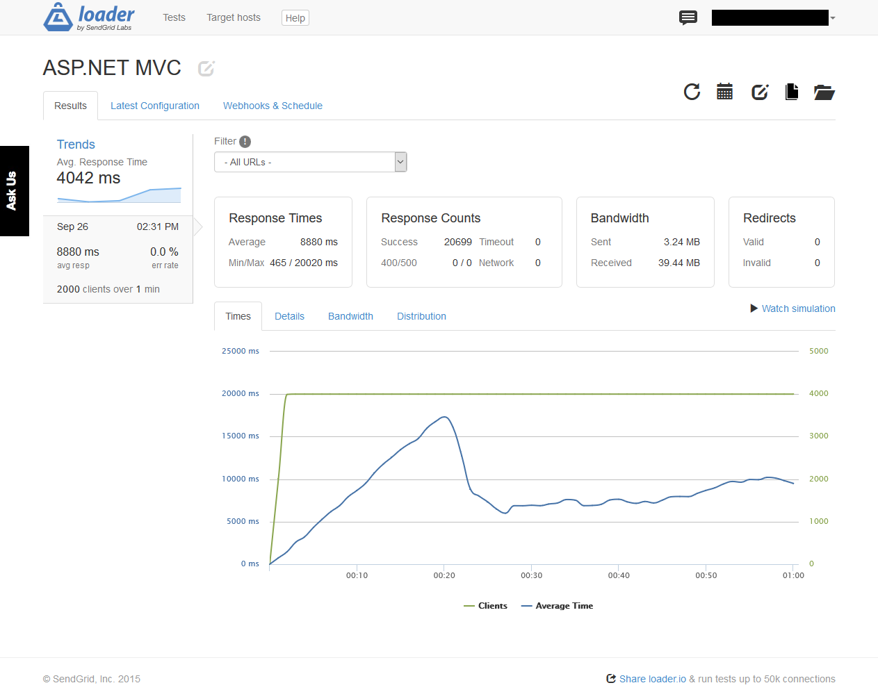 ASP.NET MVC load test results