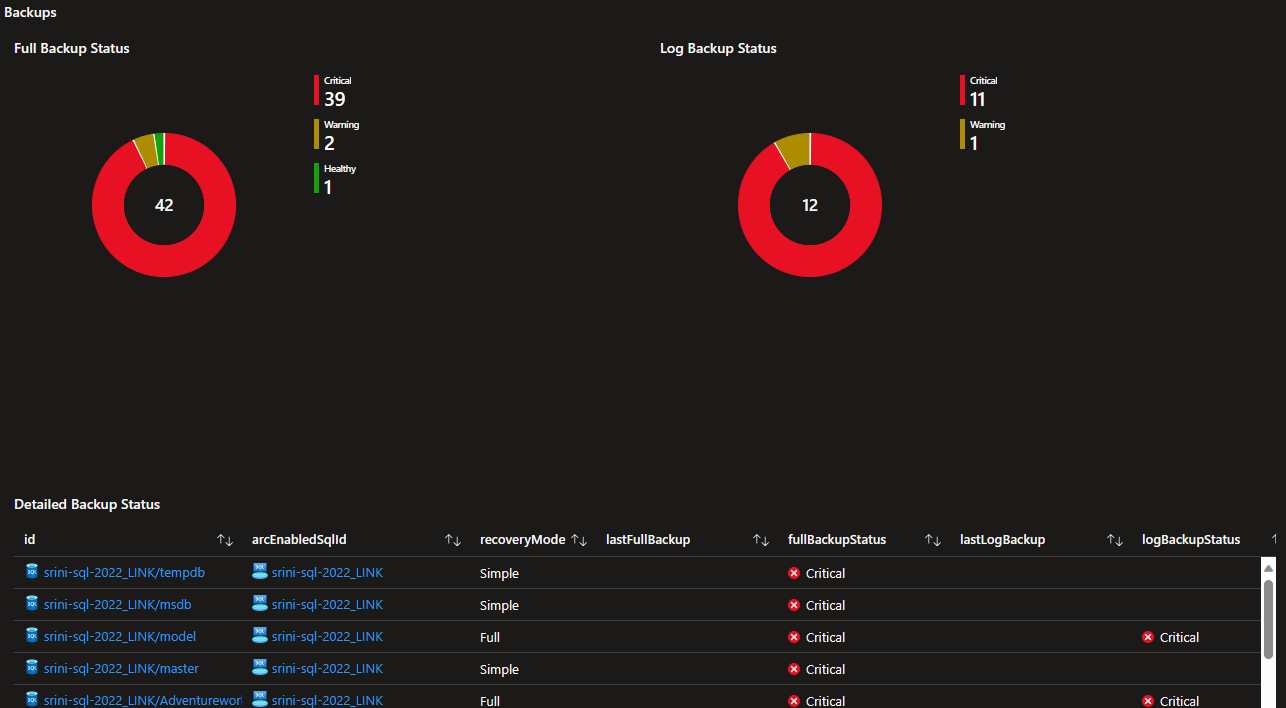 Azure Arc Enabled SQL Server Single Pane of Glass Backups Tab Screenshot