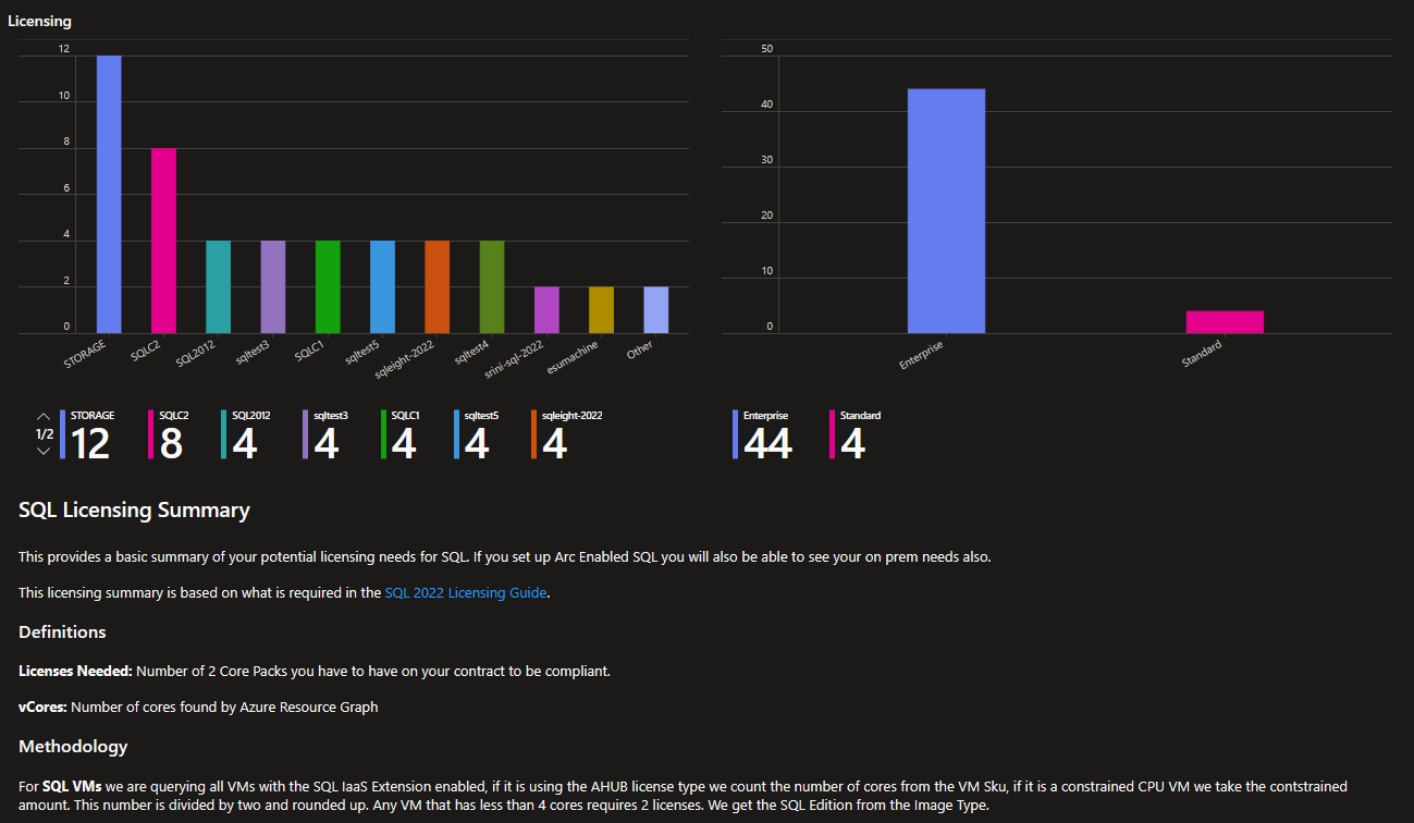 Azure Arc Enabled SQL Server Single Pane of Glass Licensing Tab Screenshot