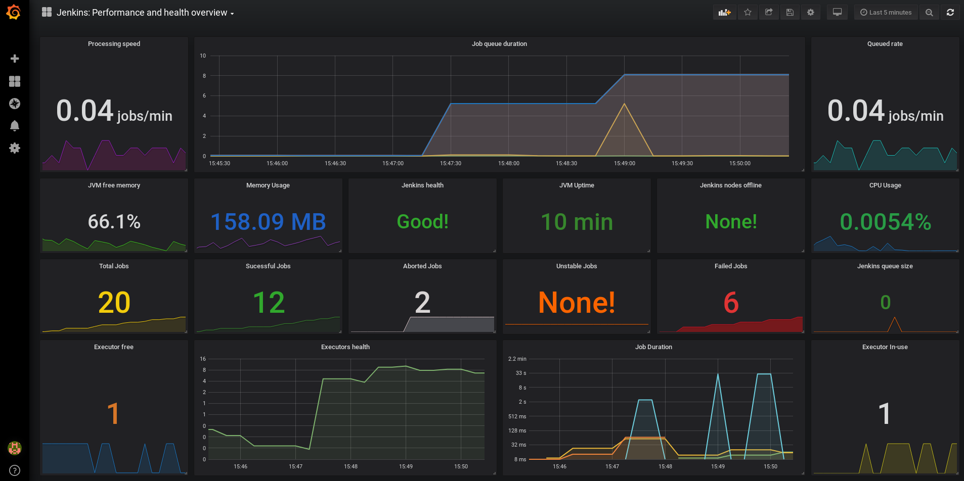 Grafana