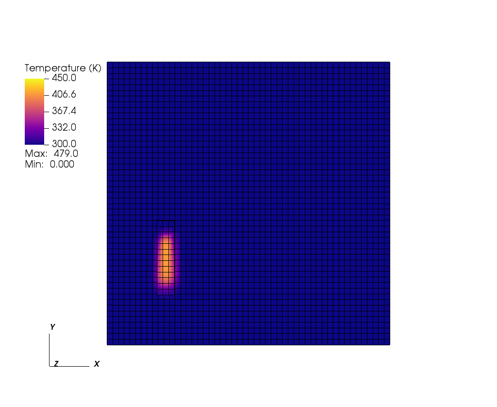 Expected demo_316 temperature field at t = 18e-4 s