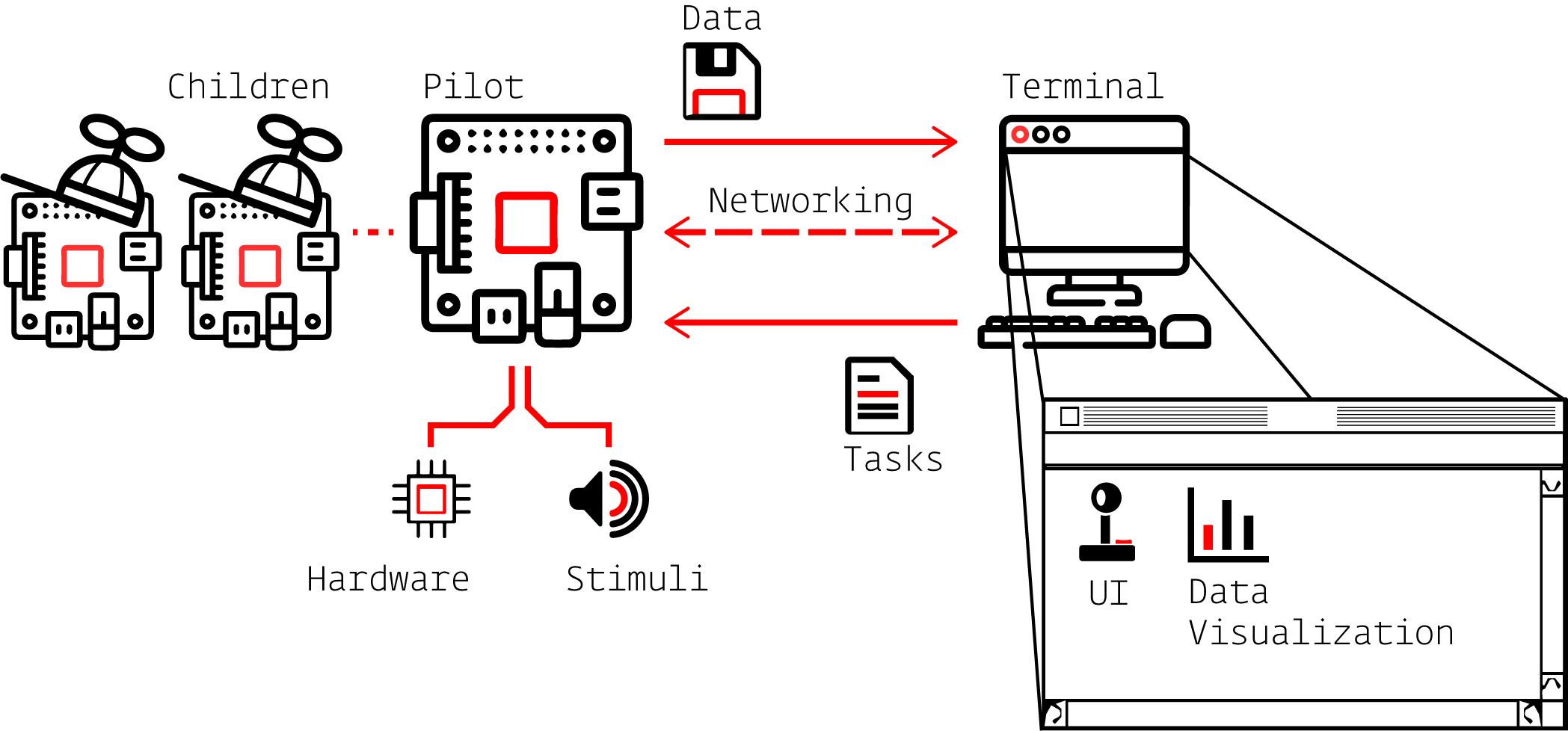 Autopilot System Diagram