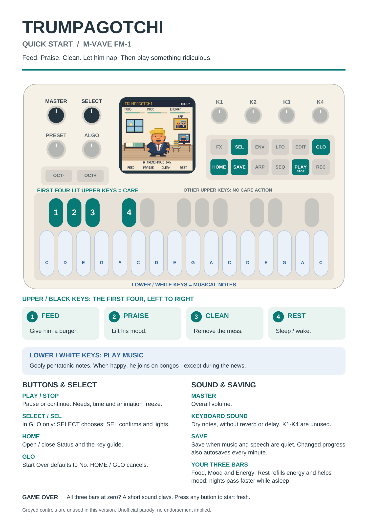 Trumpagotchi quick-start sheet: a drawing of the FM-1 with the pet on its screen and the care keys numbered 1 to 4, above descriptions of the buttons