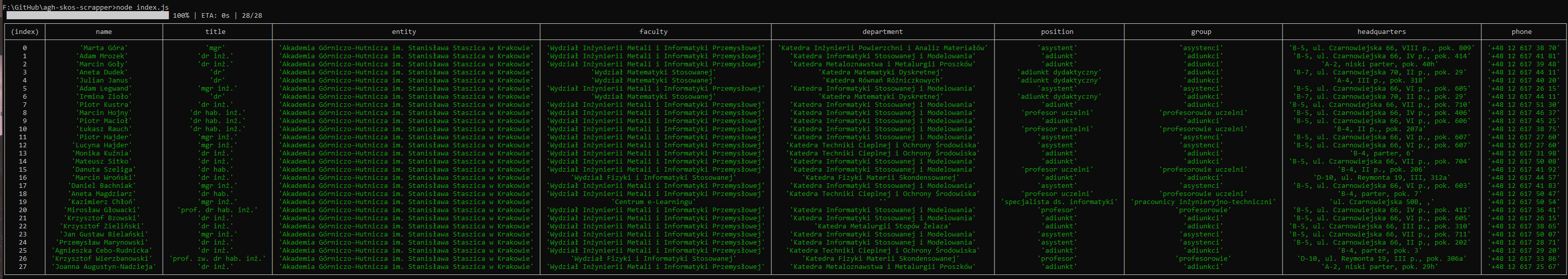 agh-skos-scaper output