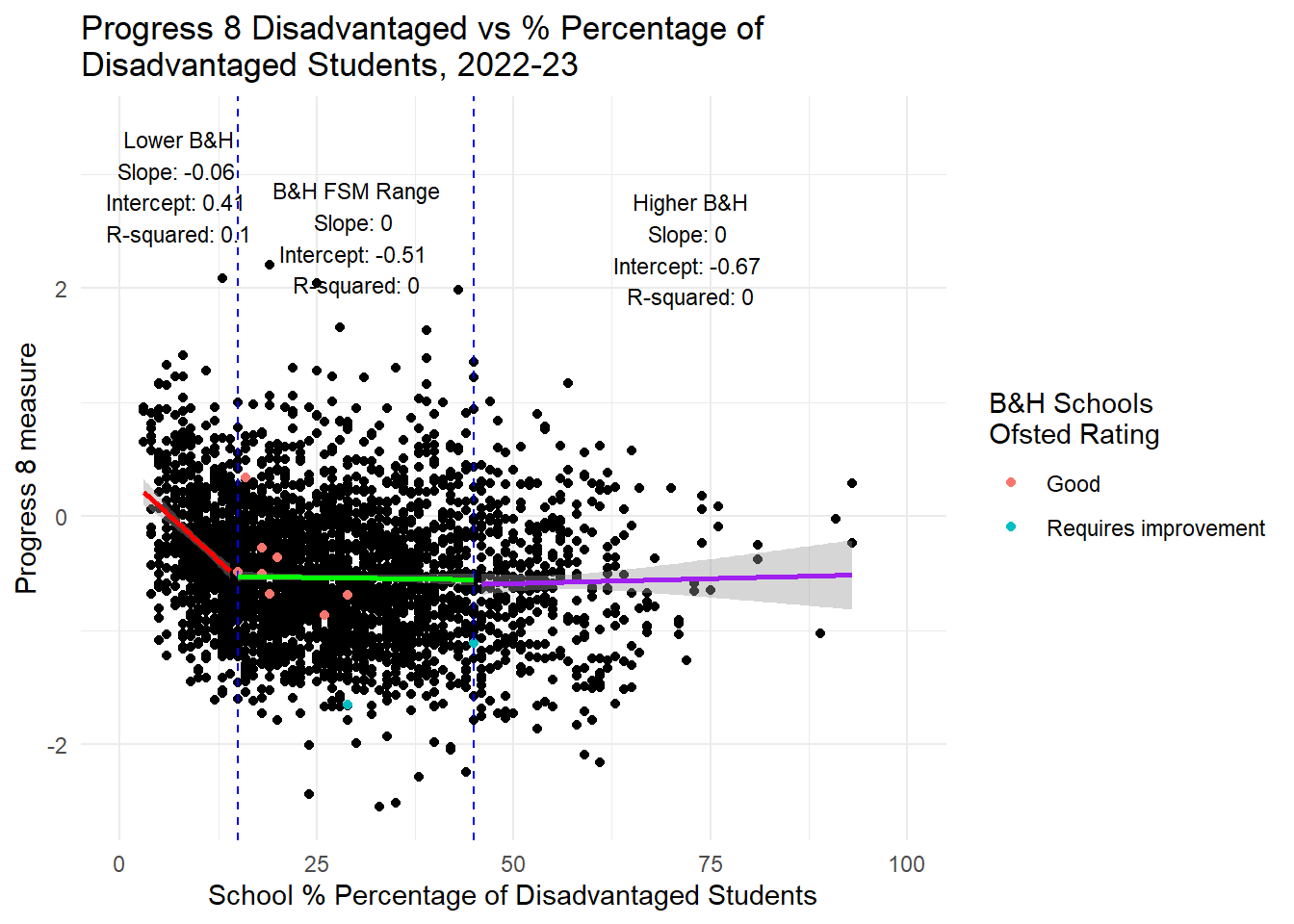 Analysis for the 2024 Brighton and Hove Secondary Schools Admissions Consultation
