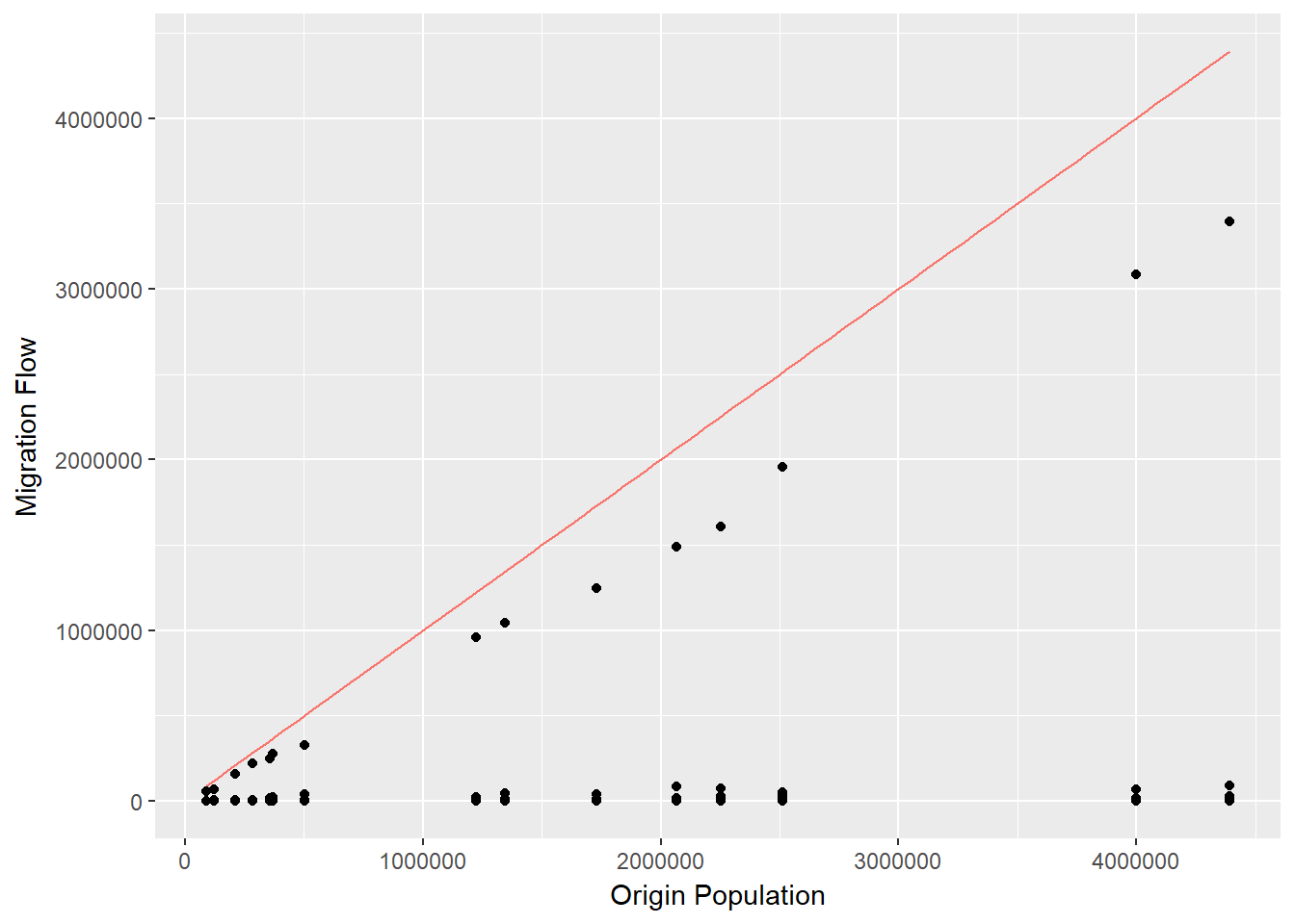 Spatial Interaction Modelling in R