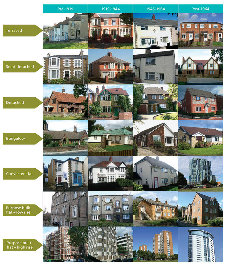 Housing and Net Zero — Aalto University