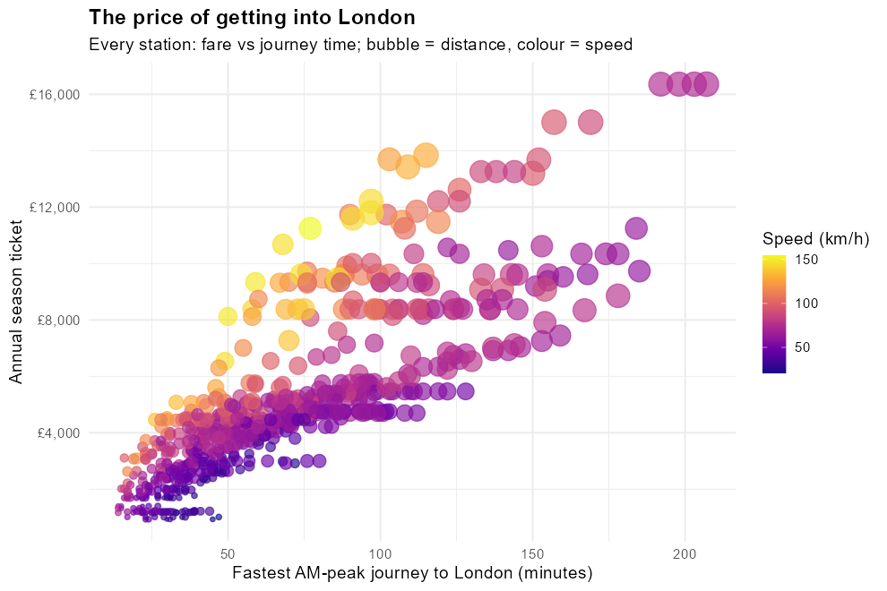 The Price of Getting into London