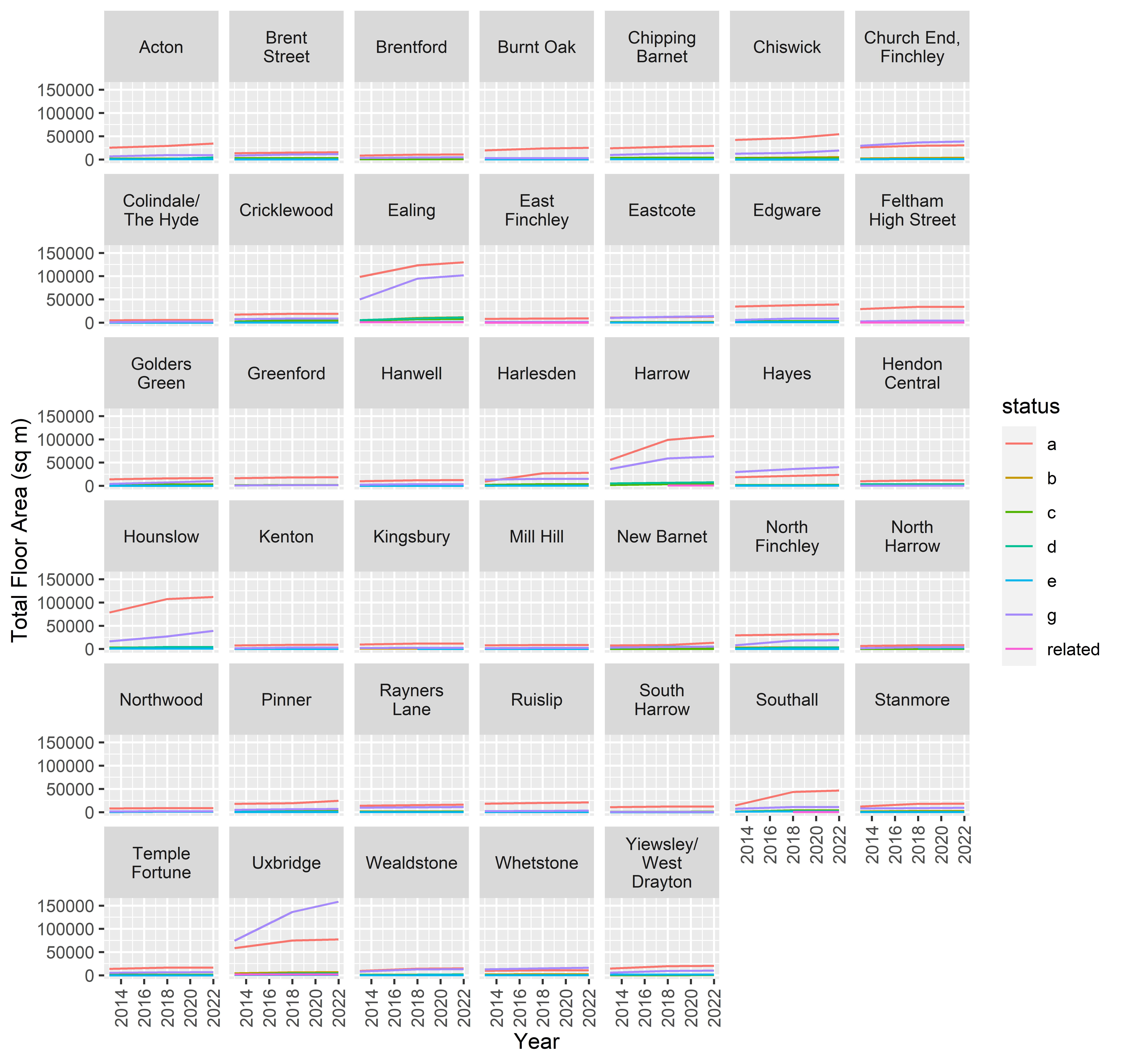 West London Alliance — High Streets Benchmarking