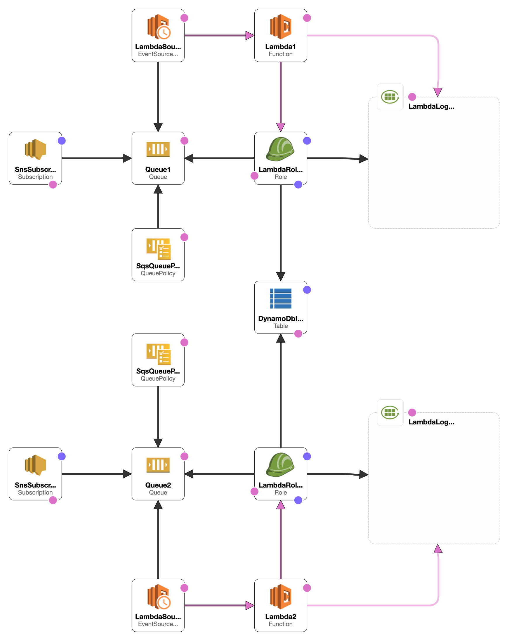 GitHub - adamdon/cloud-ppe-detection: AWS cloud application ☁️ for ...