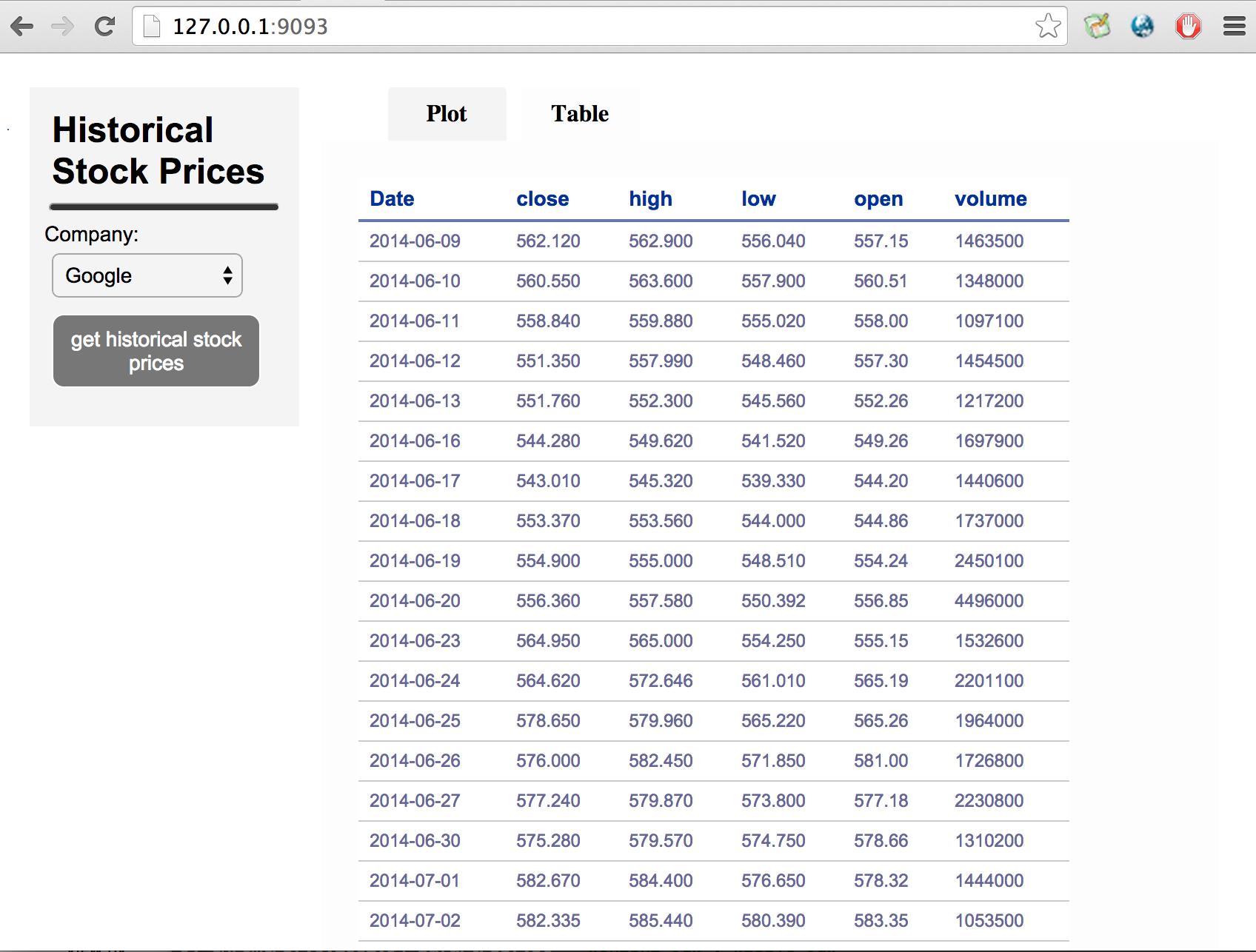 stocks table tab example screenshot
