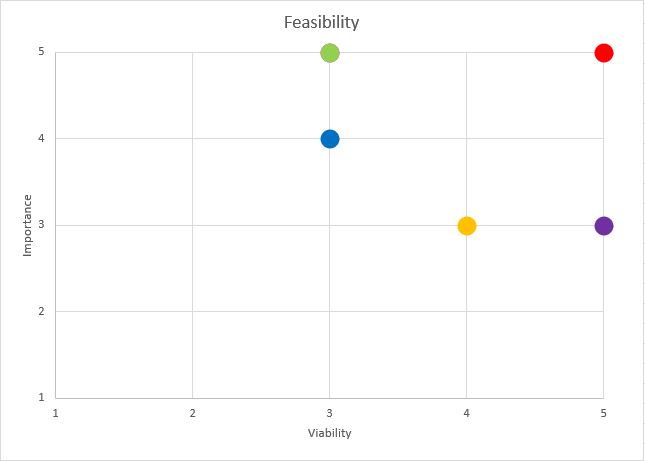 feasibility matrix screenshot