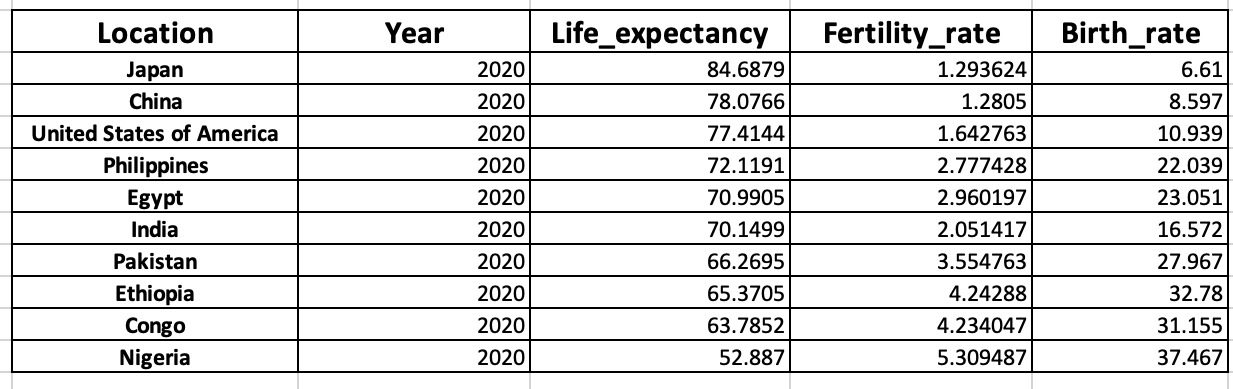 2020 Data