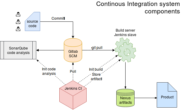 overview-drawing