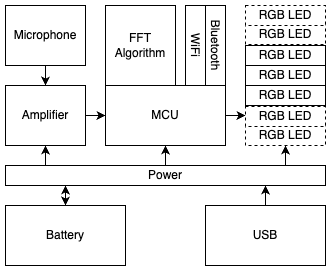 Rainbow music pegasus, from the project README