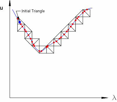 Tracing a curve on the triangular grid