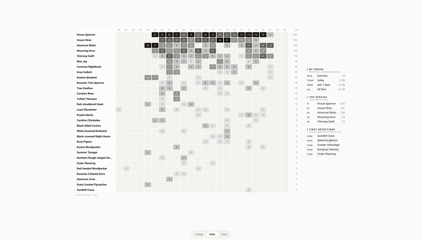 Stats view