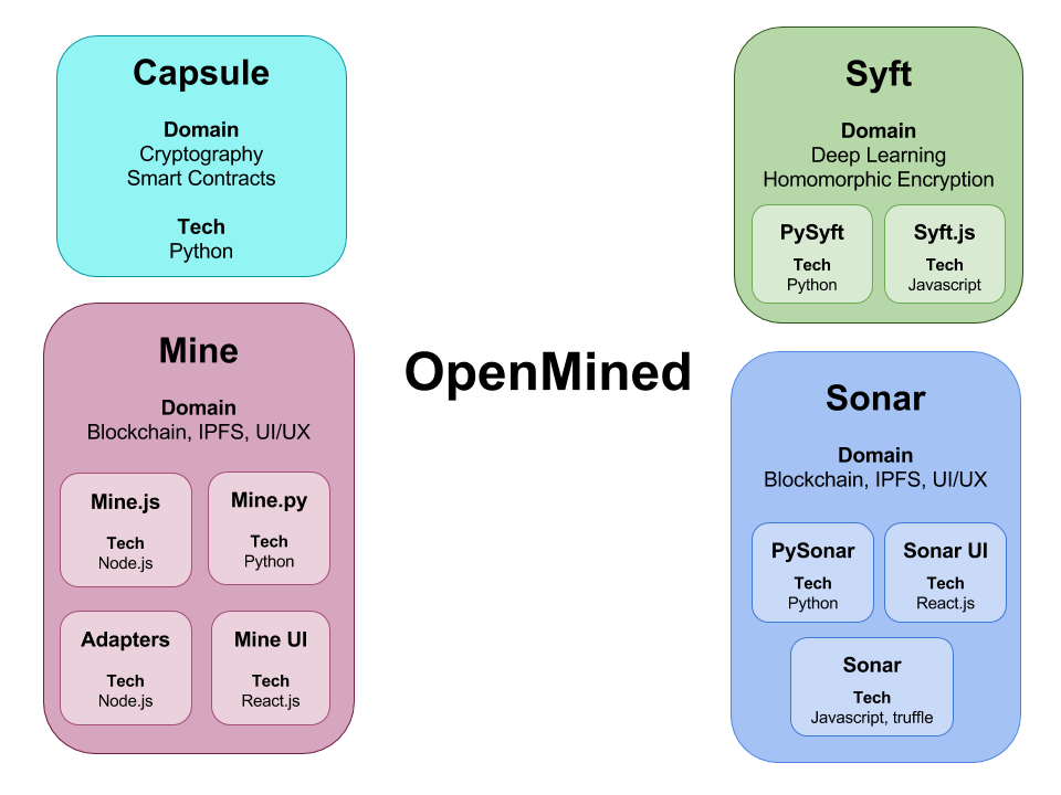 components