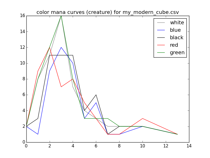 Color curves example