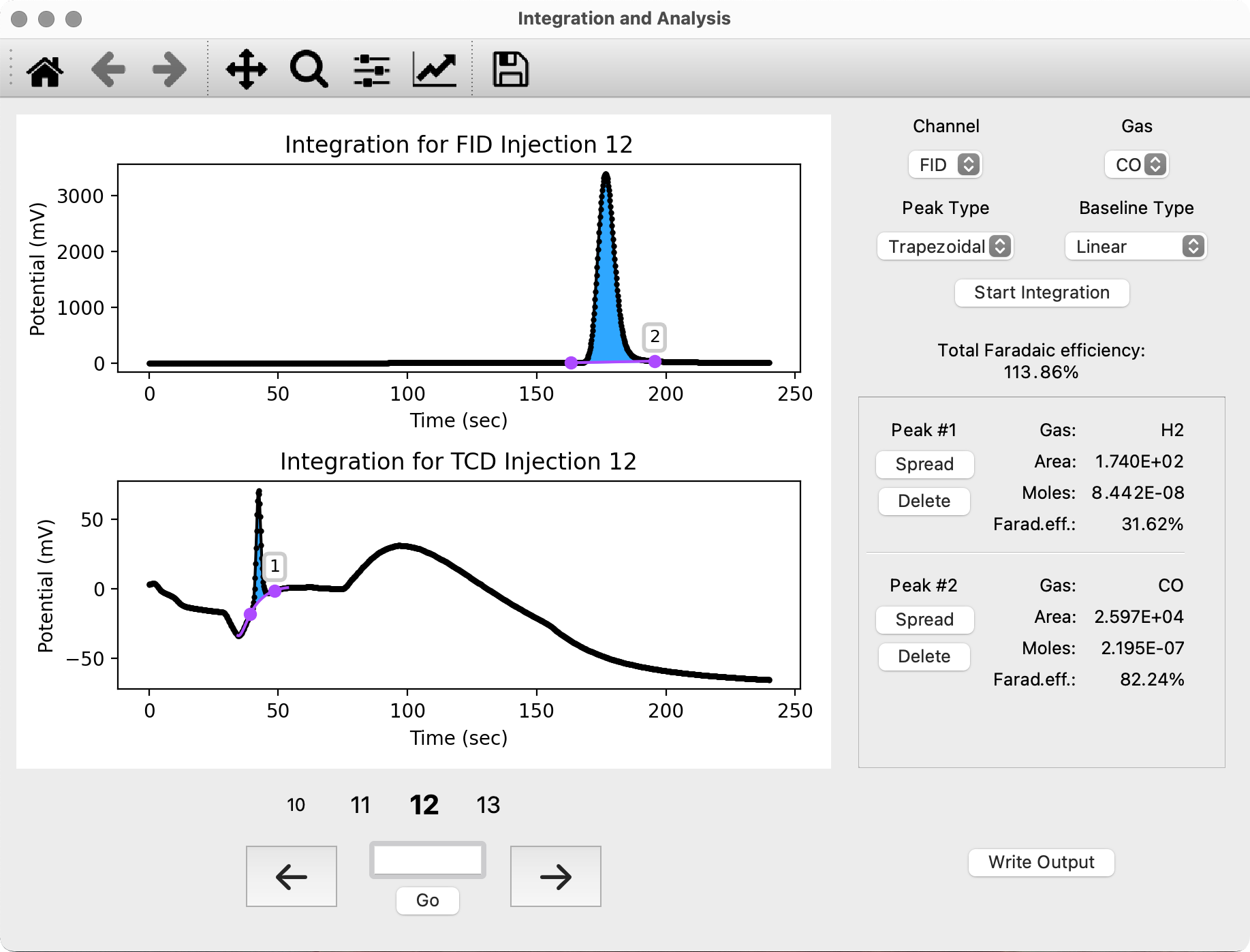 Example of peak integration.