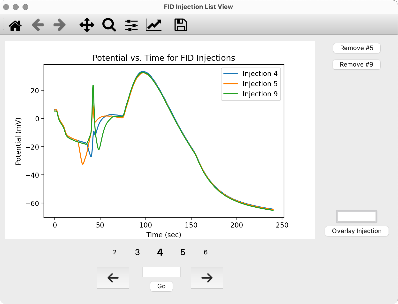 Overlay multiple GC injections.