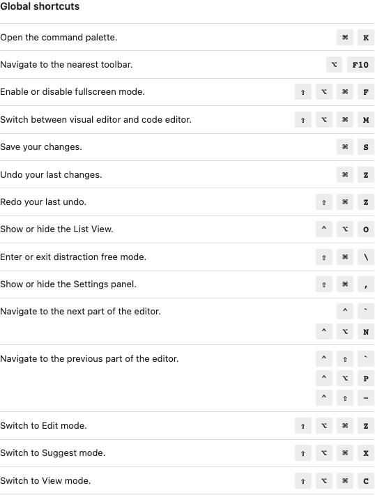 After: the post editor still lists the three intent shortcuts, at the end of the global section