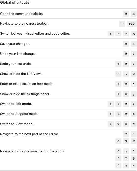 Before: the Site Editor lists Switch to Edit mode, Switch to Suggest mode and Switch to View mode