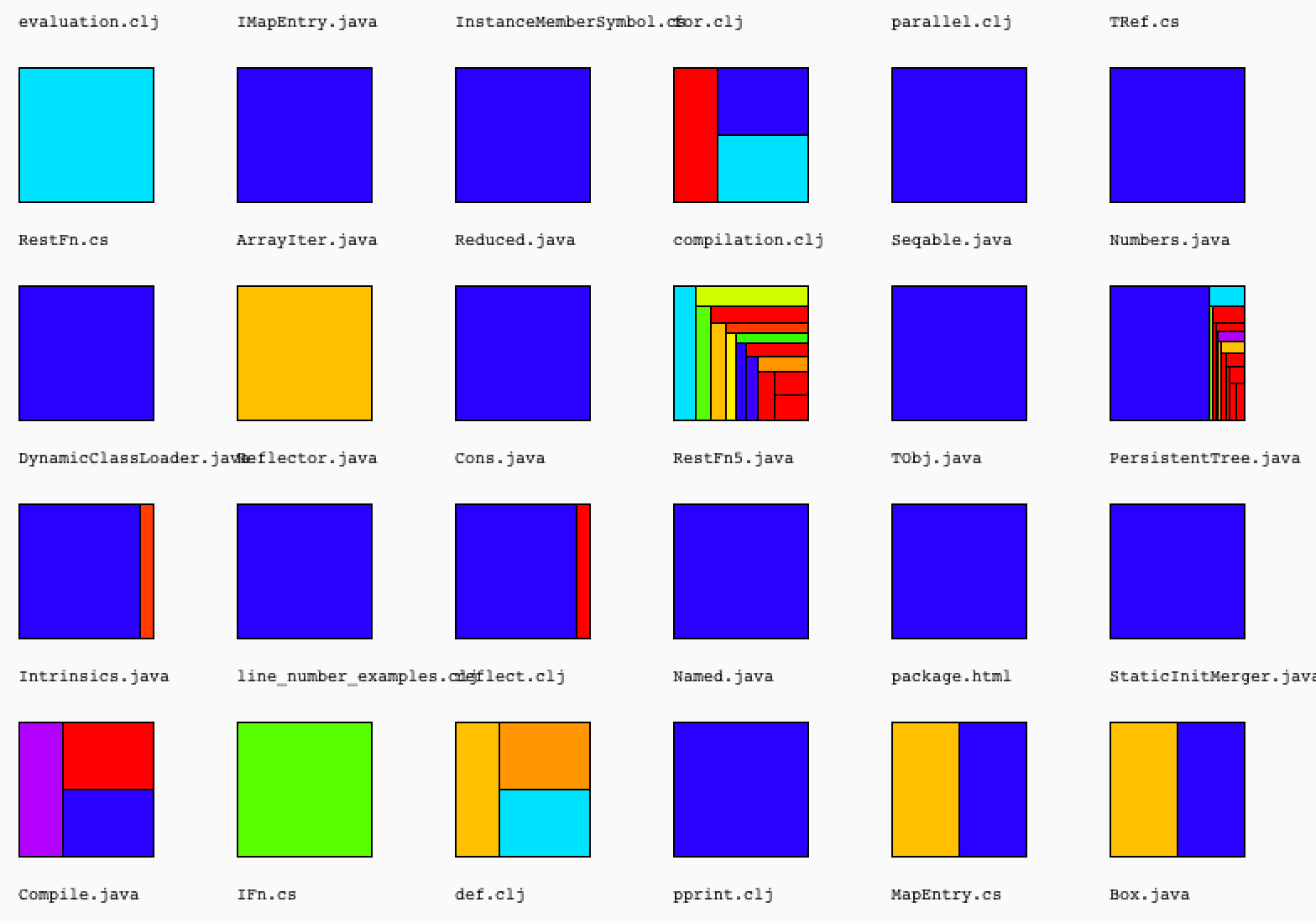 Example of fractal figures