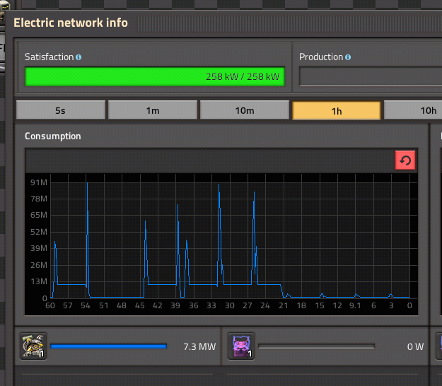 demoElectricity