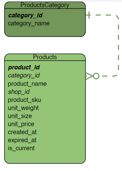 GitHub - adamyangyang/TalentLabs-Capstone-Project-2-Ecomm-database ...