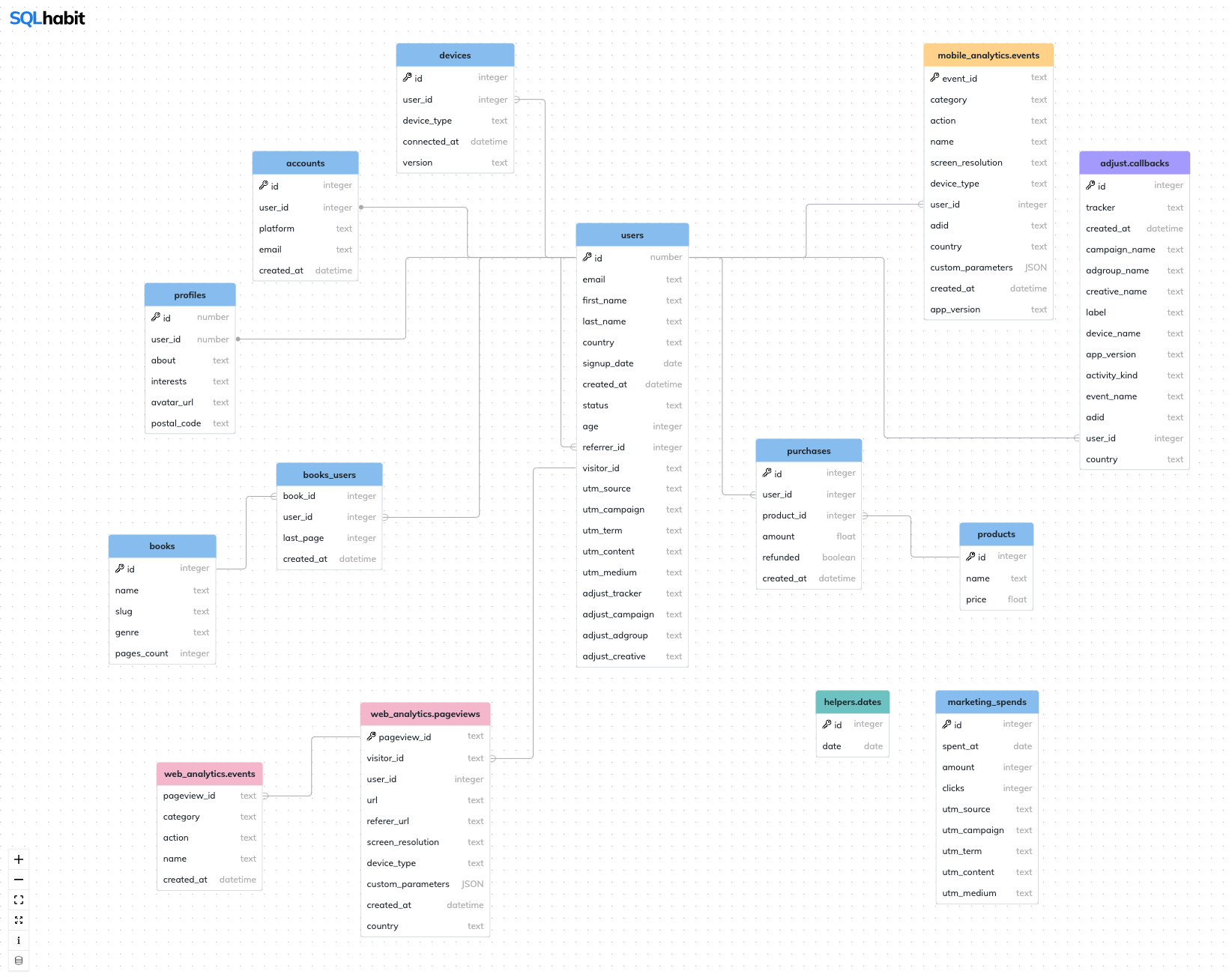 SQL Schema Visualizer snapshot