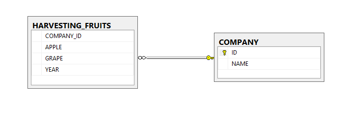 database-schema