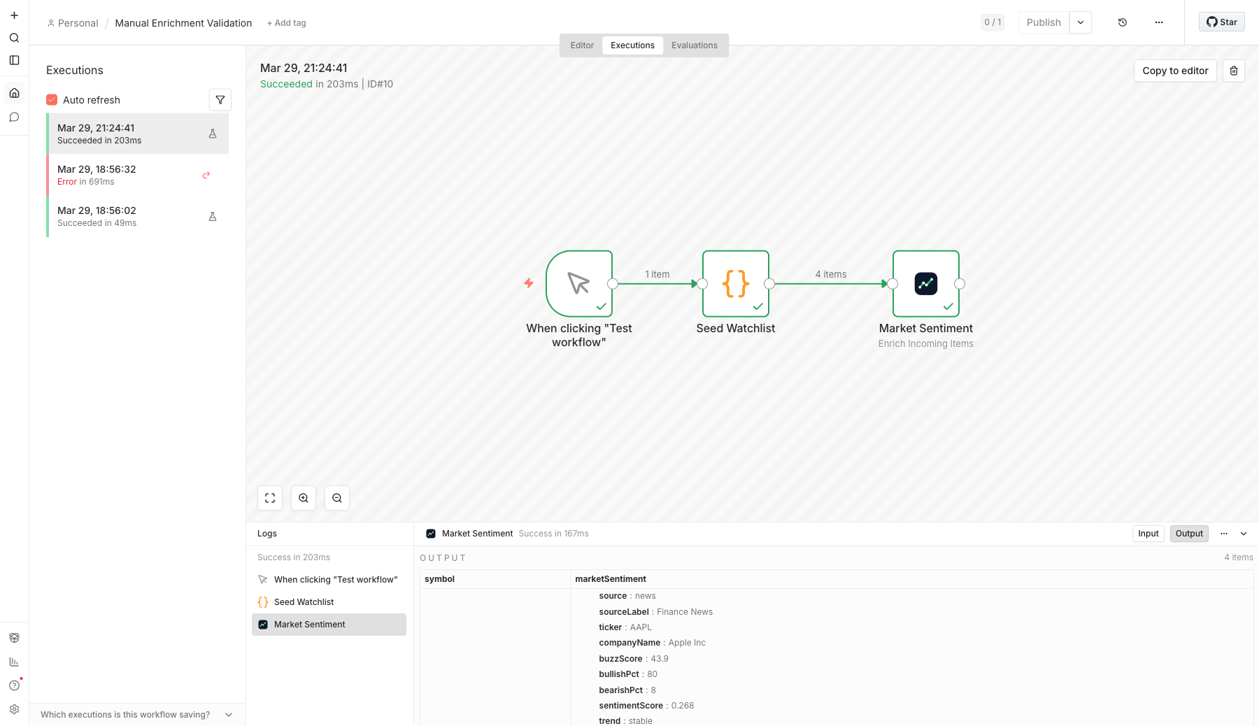 n8n Market Sentiment runtime validation