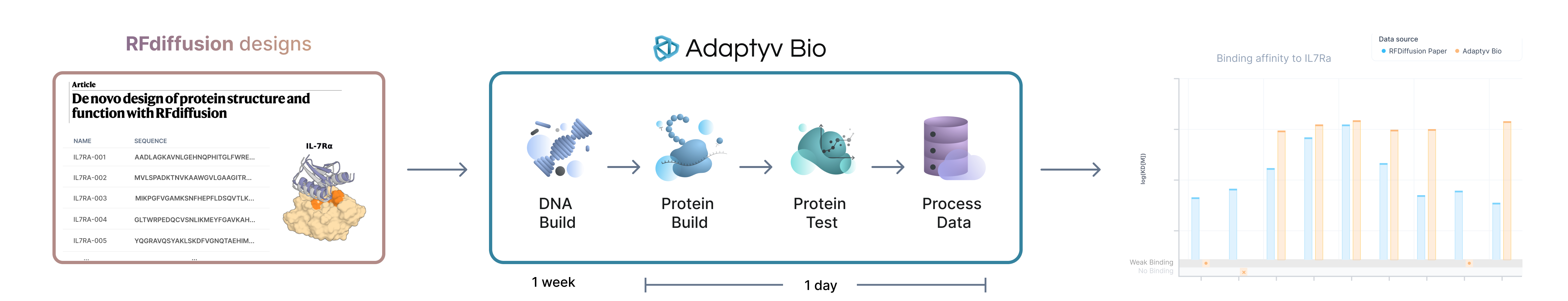 Workflow diagram