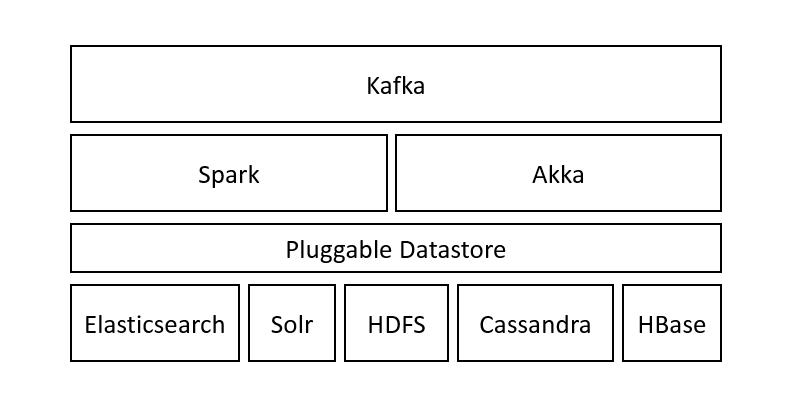 components