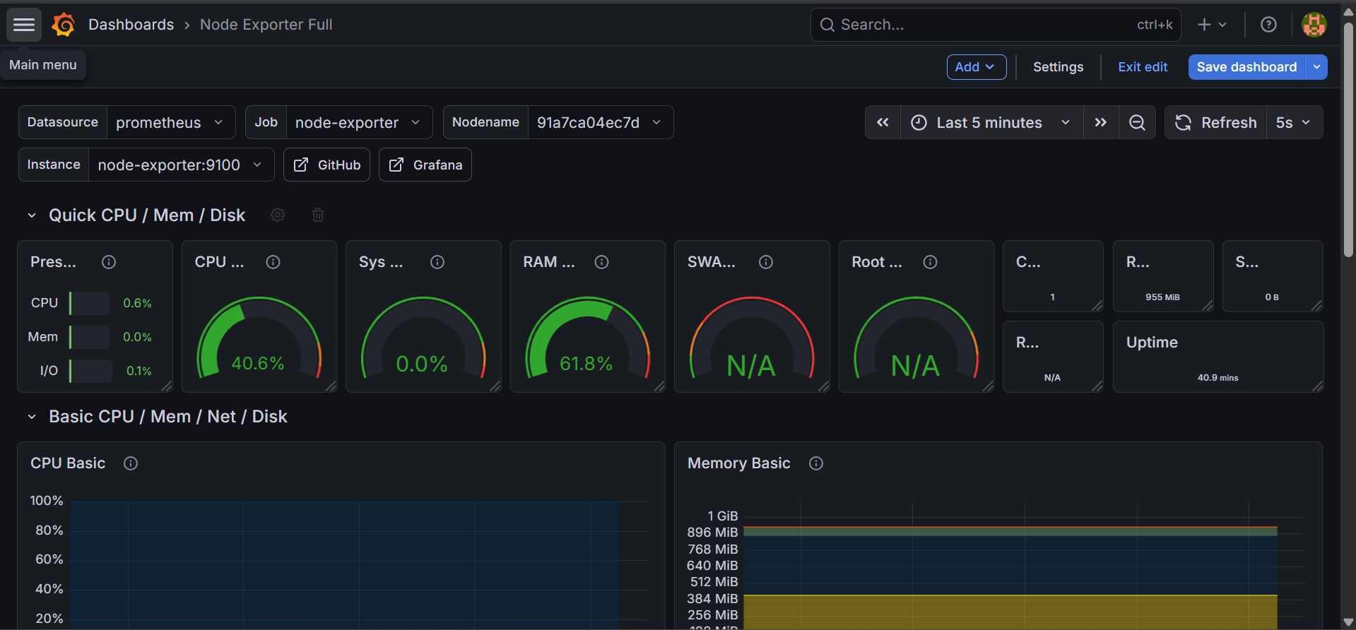 Grafana dashboard showing CPU, memory, and disk metrics over time
