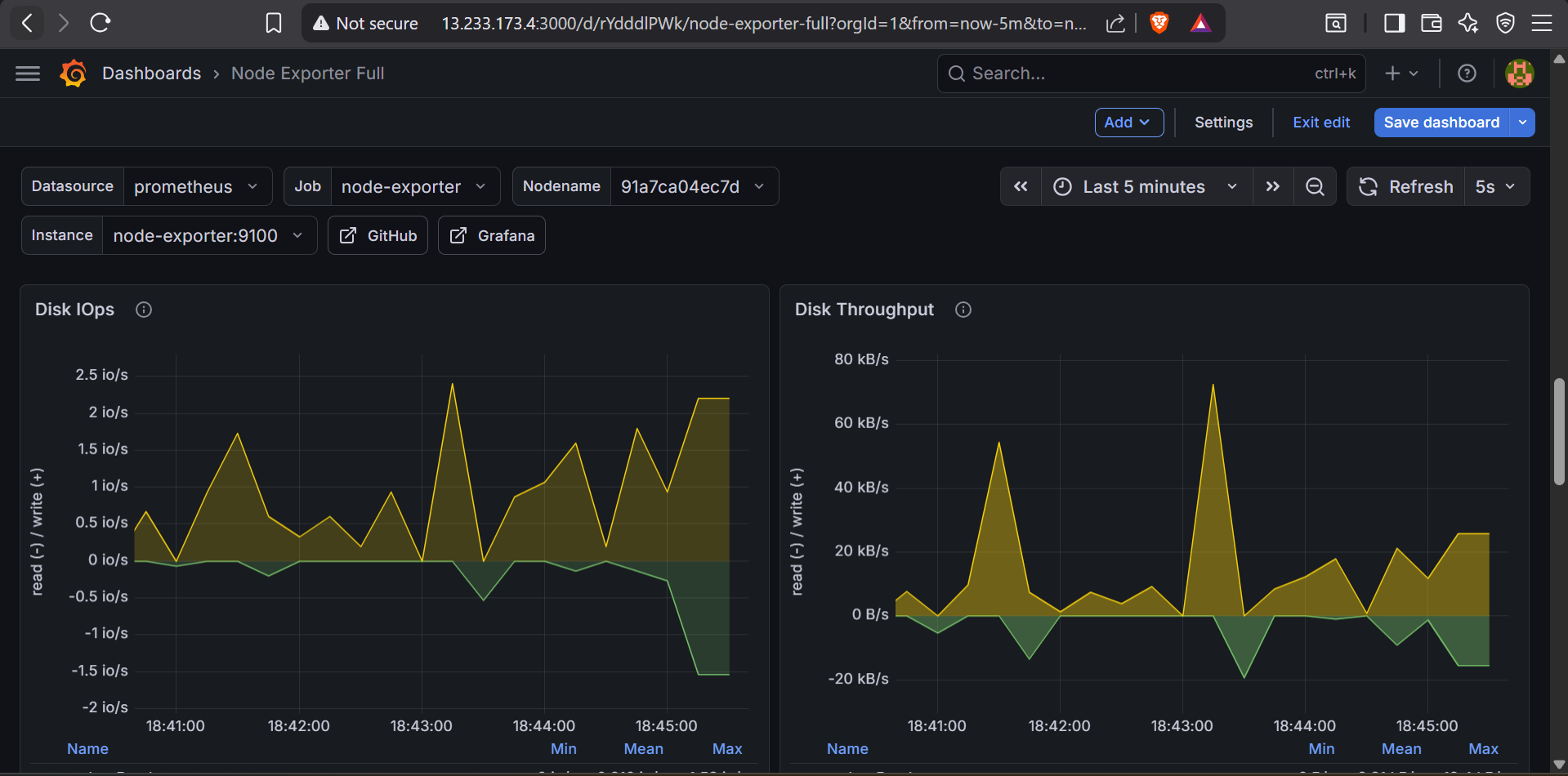 Grafana dashboard showing filesystem usage breakdown