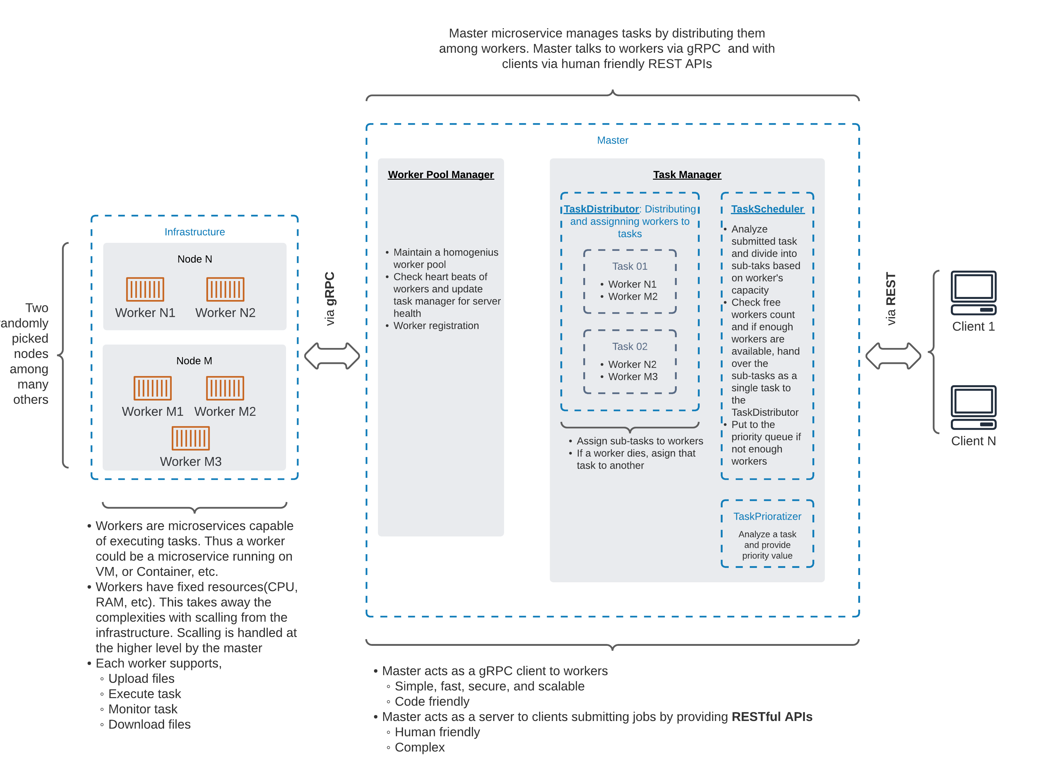 orion-architecture