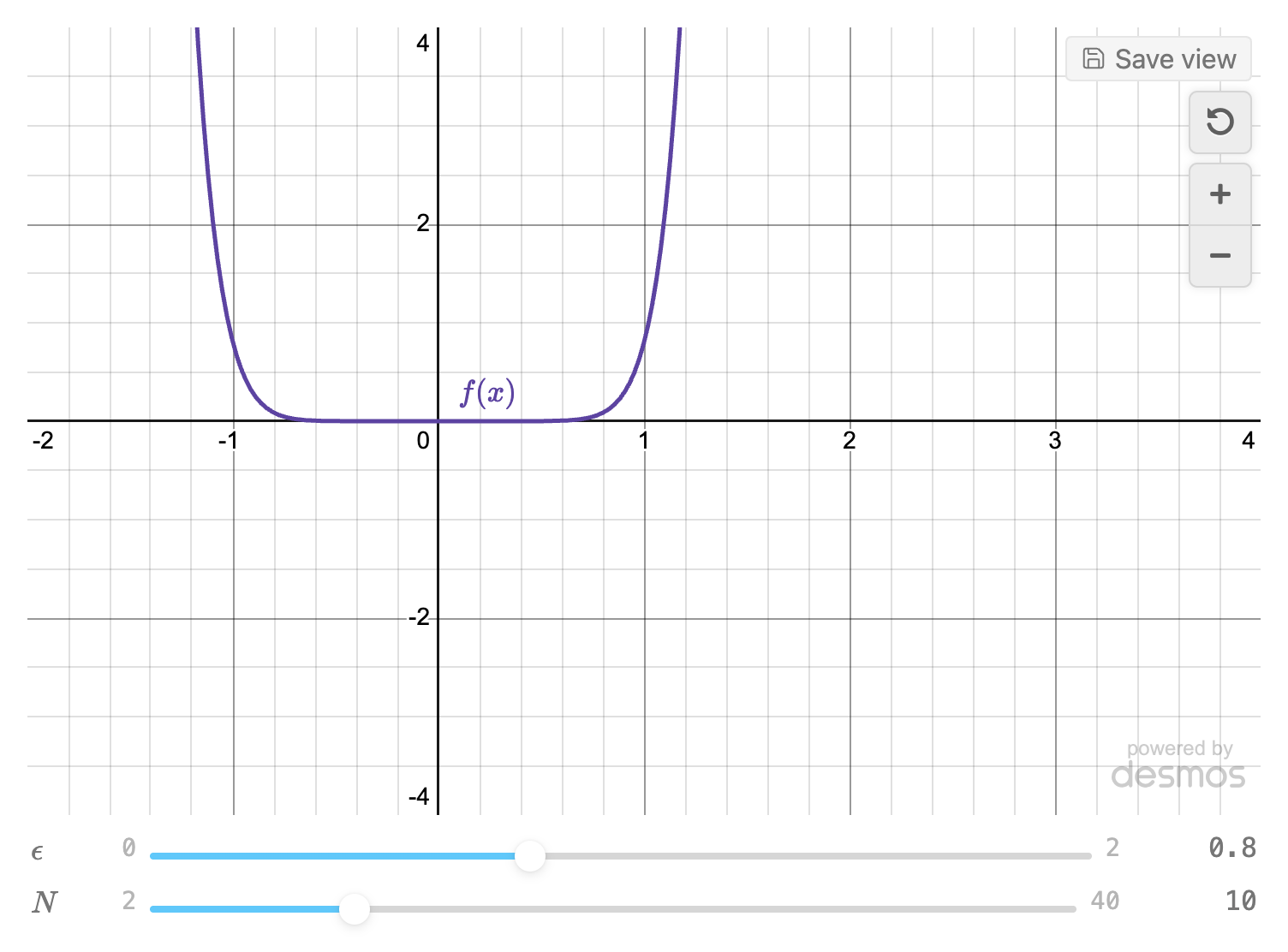 A block with two sliders under the graph