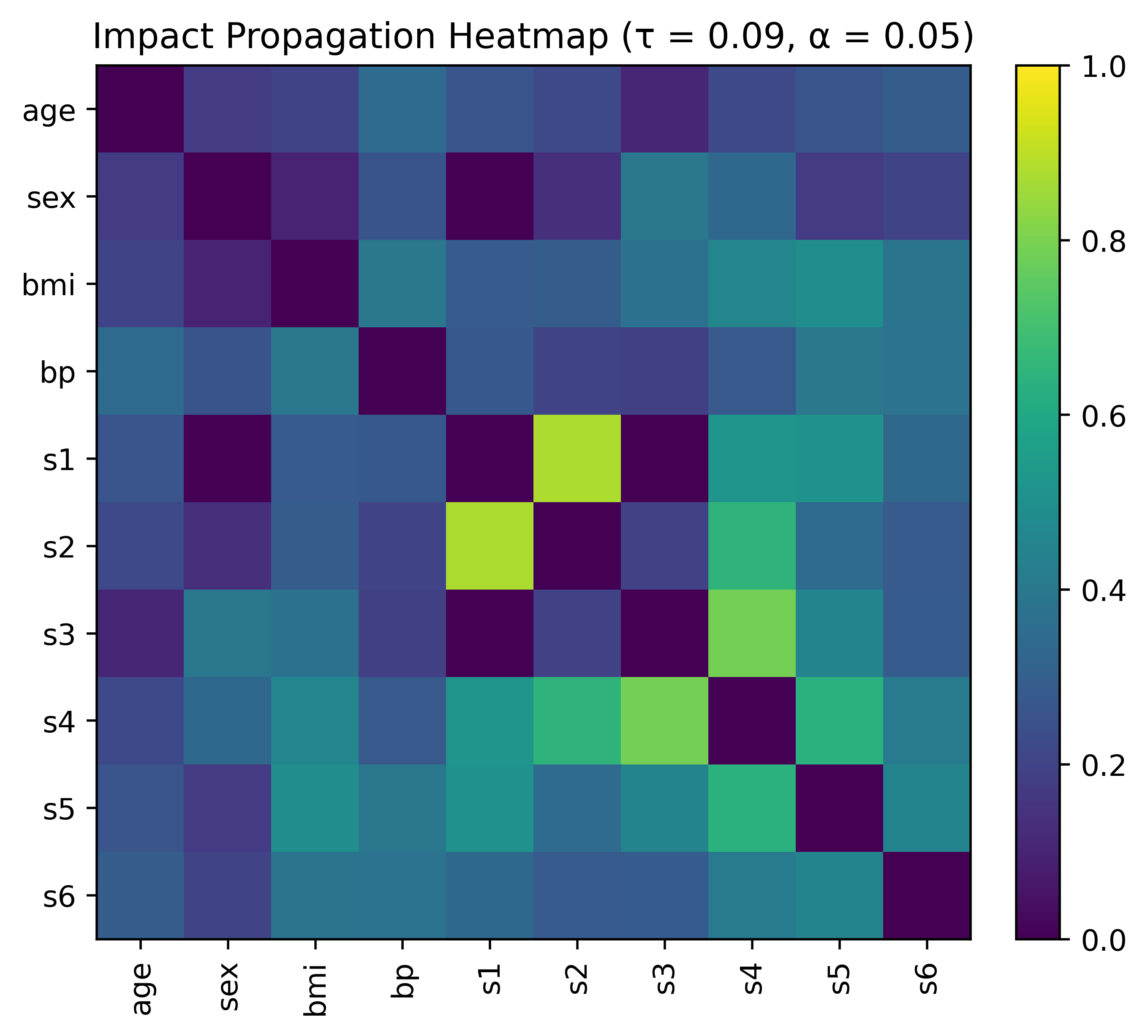 GitHub - adc-trust-ai/trust-free: An interpretable regression model in ...