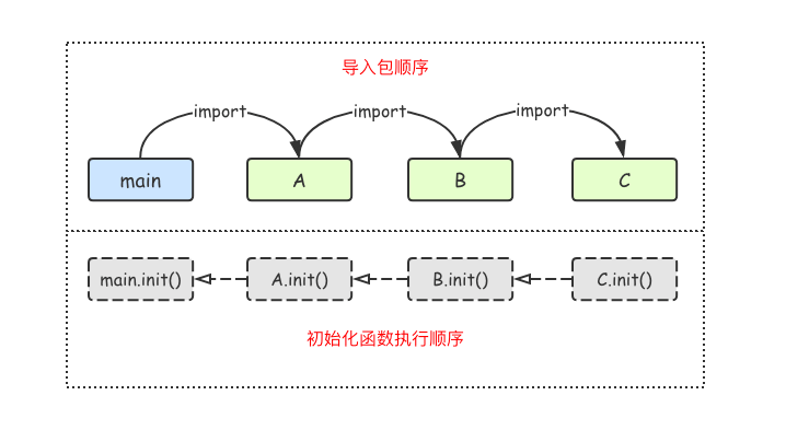 image-20210928100023575