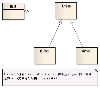 has-a关系