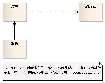 聚类关系