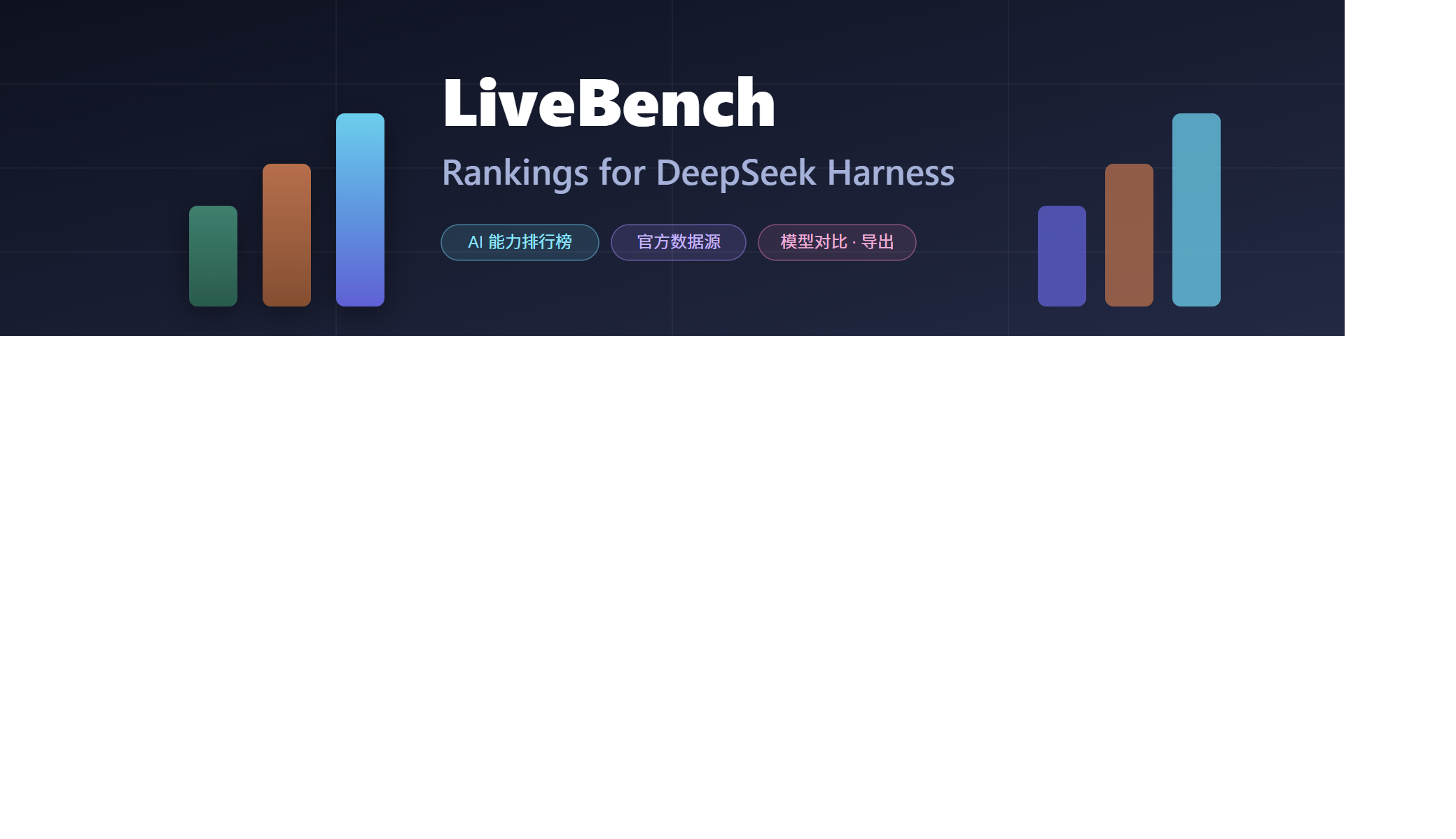 LiveBench Rankings banner